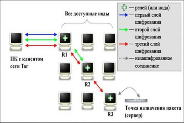 Рабочее зеркало blacksprut blacksprut click