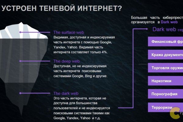 Блекспрут рабочее зеркало 1blacksprut me